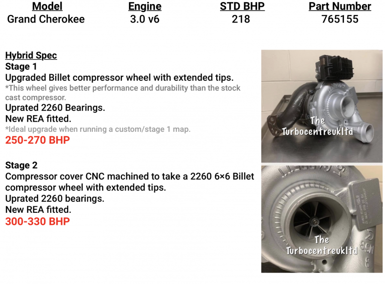 Jeep Hybrid Turbochargers Performance Turbos