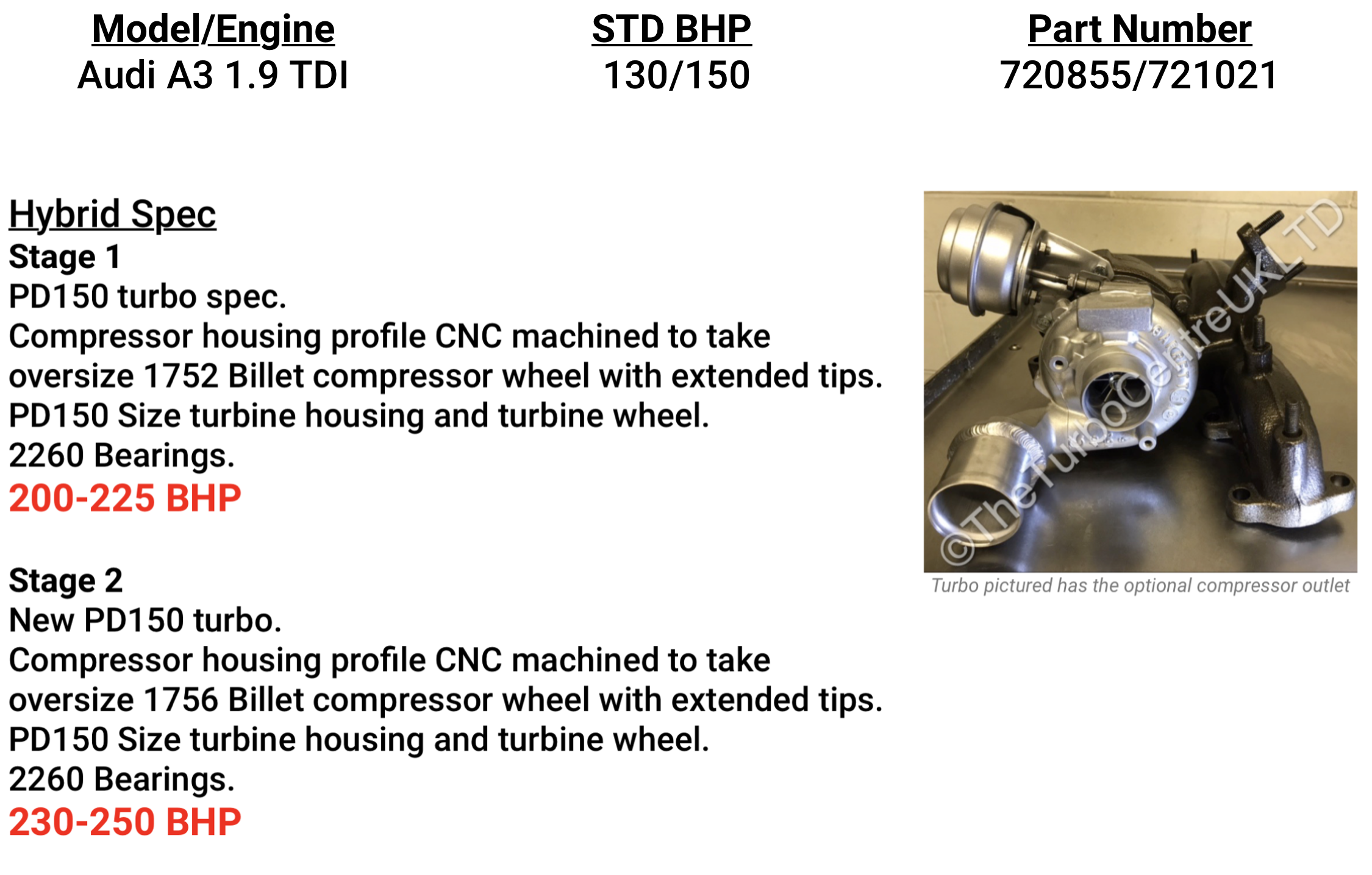 Audi A4 3.0 TDI Turbo upgrade options